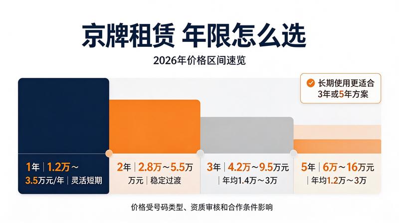新能源车牌补贴政策